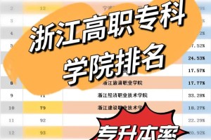 浙江民办大专哪个比较好