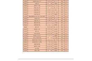 外研社阅读比赛初赛多少分