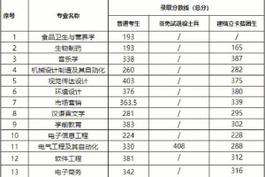 蚌埠学院全国排名多少