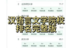 哪个大学汉语言文学系排名