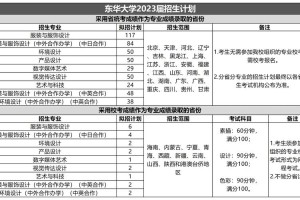 东华大学专业总分多少