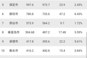 河北今年638排名多少