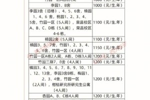 西南大学多少钱