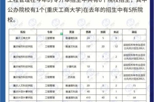 重庆工程大学学费多少