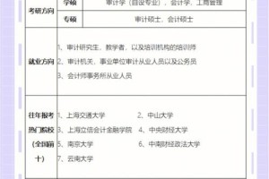 哪个大学审计学专业强