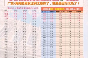 石大学有多少人口