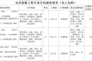 多少分包送大学