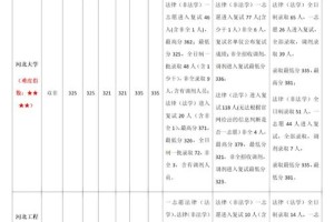 石家庄哪个大学有法律专业