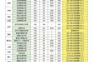 沈阳理工大学在哪个省份