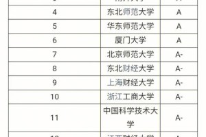 应用统计学在哪个学院