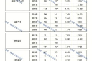 历届本科录取多少分