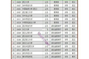 湖北黄冈有多少公立大学