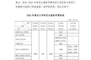 重庆大学网络学费多少