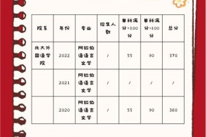 阿拉伯语专业哪个大学