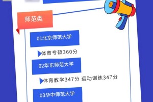 体育专业硕士的学费是多少