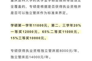 重医一年奖学金多少