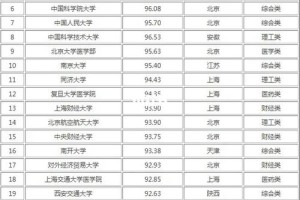 东北考研哪个大学排名