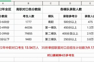 广西英华国际 多少学生