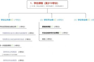 研究生多少学分毕业