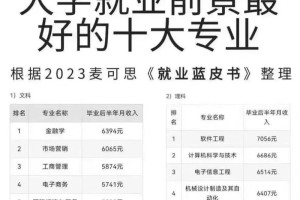 活动管理专业哪个大学生