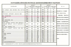 少数民族高考加多少分