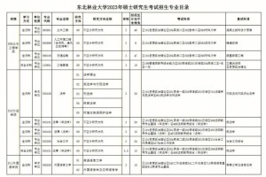 东北林大全国排名多少