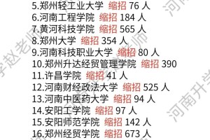 河南2020扩招多少人