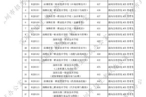 454二批能上哪个学校好