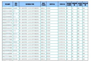 齐鲁医学院专科多少分