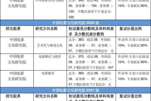 北电学院多少专业