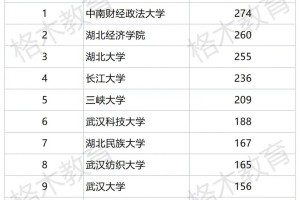 湖北省有大学多少