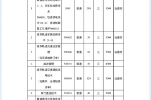 铁路学院学费是多少