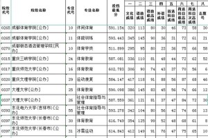 本科b段多少分