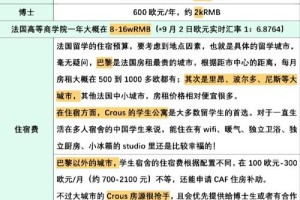 法国大学收学费多少