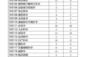 川大医学院学费多少