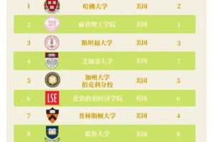 体育经济学哪个大学排名