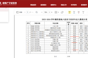 襄阳大学要多少分