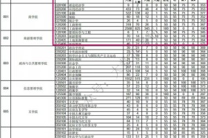 211土木研究生工资多少