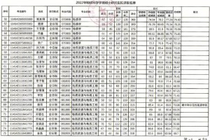 石油工程考哪个大学研究生