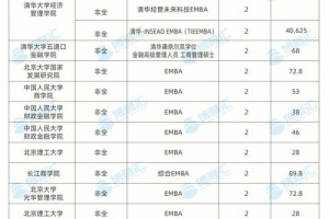 成都emba学费多少钱