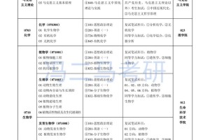 甘肃490考哪个大学合适