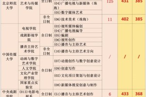 大学广播电视编导学费多少