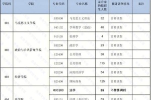 南宁师范空乘学费多少