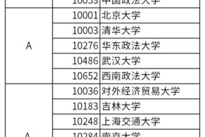 全国有多少法学学科