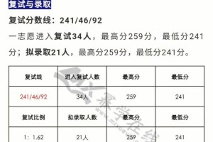 西南交通大学多少学分