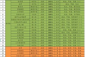 聊城大学的新闻专业哪个好