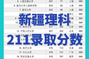 新疆有多少211学校