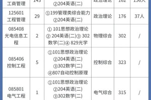 江南大学考研多少人