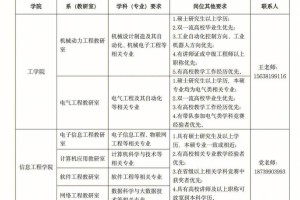 郑州工学院有多少学生