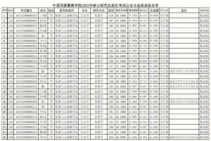 刑警大学要多少分